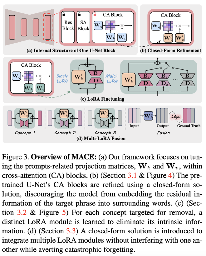 MACE framework