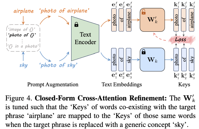 closed-form refinement